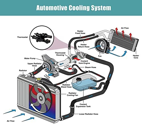 X AUTOHAUX 68003582AB Motor soğutma suyu termostatı Konut Meclisi Jeep Patriot 2007-2017 için 06508355AA 4884571AB