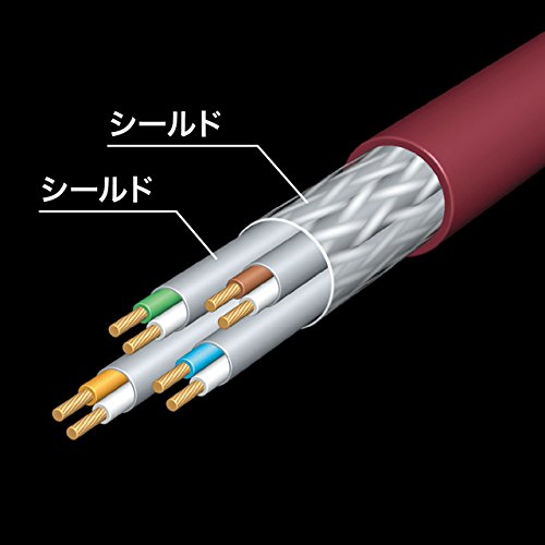 Sanwa Kaynağı KB-T7-50WRN CAT7LAN Kablosu (50 m), 10 Gbps / 600 MHz RJ45, Şarap Kırmızı