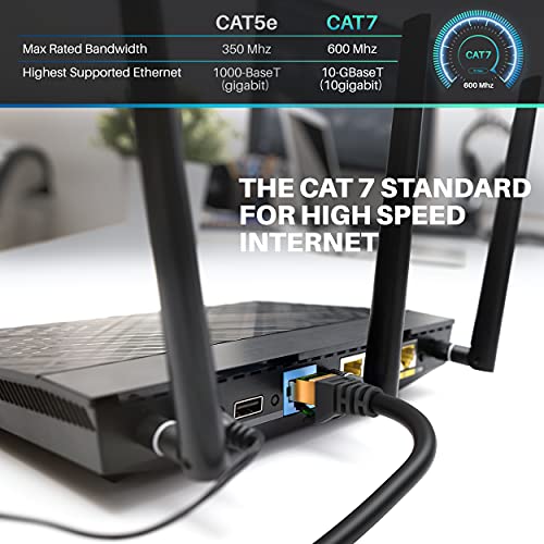 GearIT Cat7 Dış Mekan Ethernet Kablosu (150ft) SFTP Korumalı Folyo Bükümlü Çift, Saf Bakır, LLDPE, Su geçirmez, Doğrudan