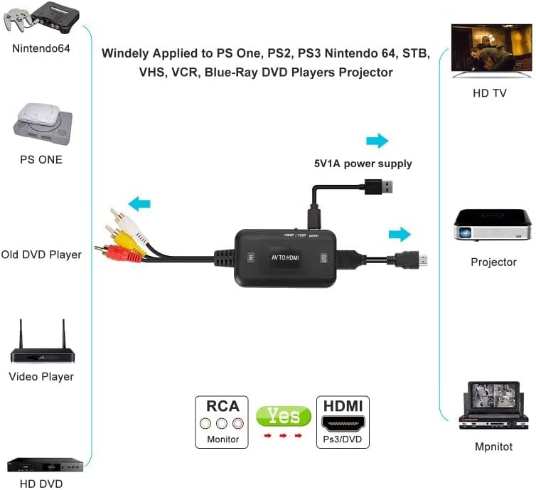 BD & M RCA HDMI Dönüştürücü, Kompozit HDMI Adaptörü, erkek AV HDMI Dönüştürücü destek 1080 P PAL/NTSC PS one ile uyumlu,