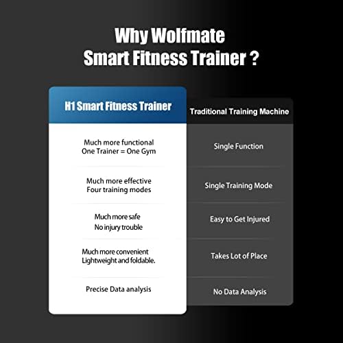 WOLFMATE Akıllı Fitness Eğitmeni Ekipmanları-Antreman Makinesi Akıllı Fitness Eğitmeni-Katlanabilir Egzersiz Cihazı-Ev
